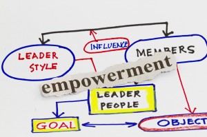 Empowerment qualities business diagram