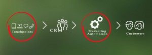 marketing_automation