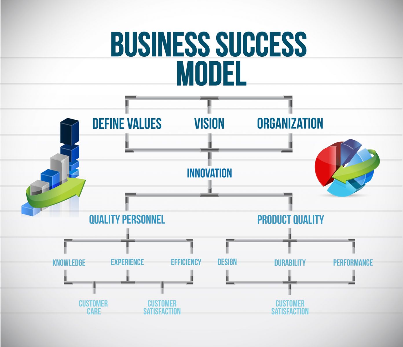 Define model. --Success-- модель.