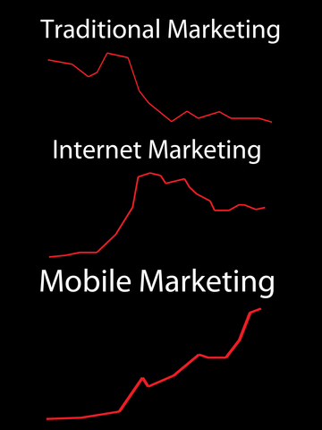 Mobile Marketing, Small Business, Business Technology